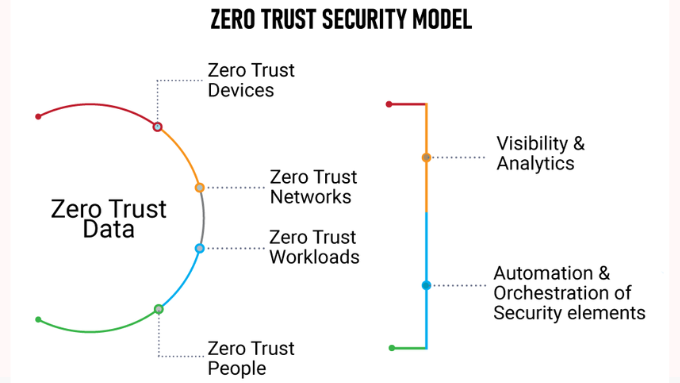Zero Trust Model Diagram