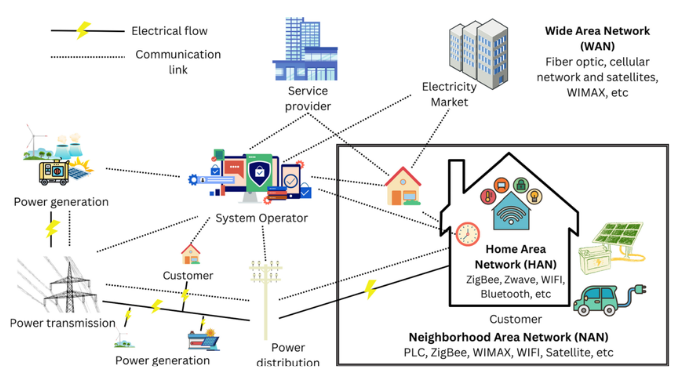 Smart City Hack Simulation