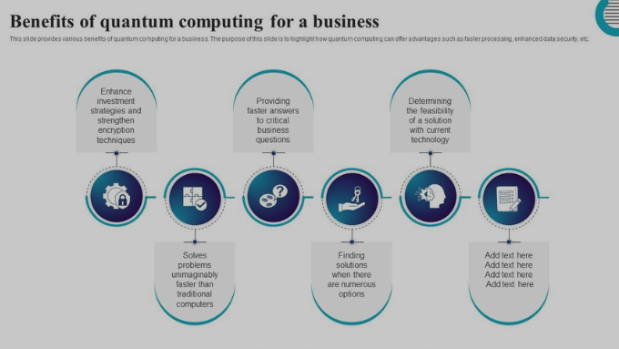 Flowchart of how quantum computing enhances business operations.