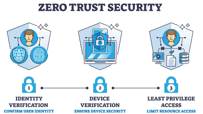 Infographic-style timeline showing evolution of cyber threats.