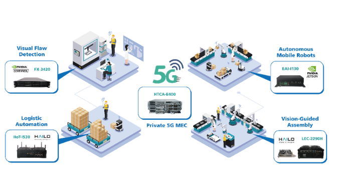 Smart factory with robots and sensors – for edge computing with 5G.