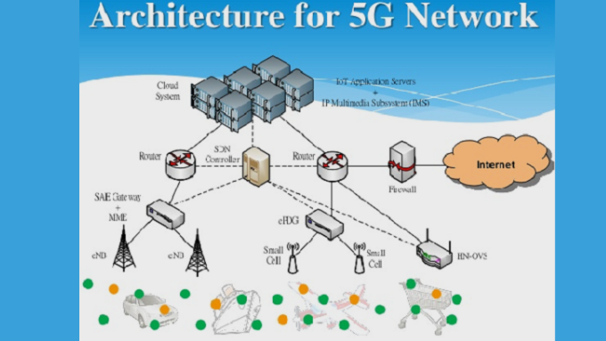 Diagram of enterprise IT architecture before and after 5G.