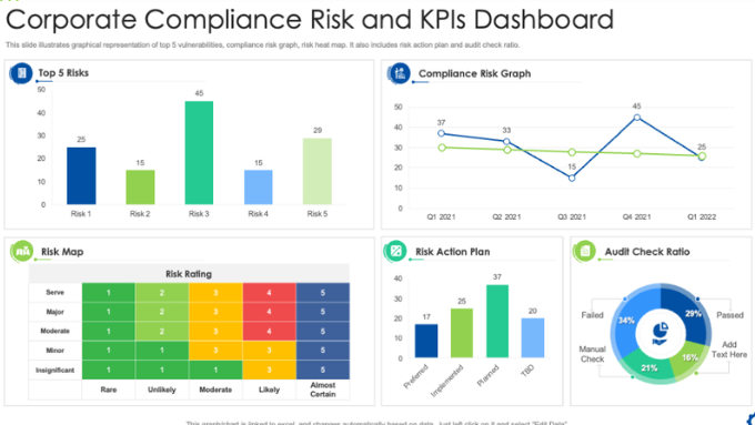 Compliance Dashboard