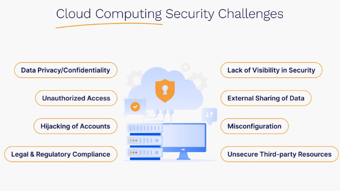 Cloud Breach Infographic