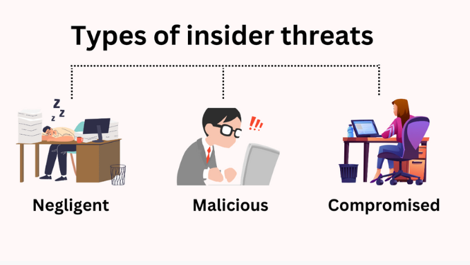 Insider Threats